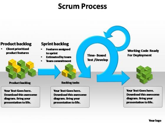 powerpoint_templates_leadership_scrum_process_ppt_designs_1.jpg