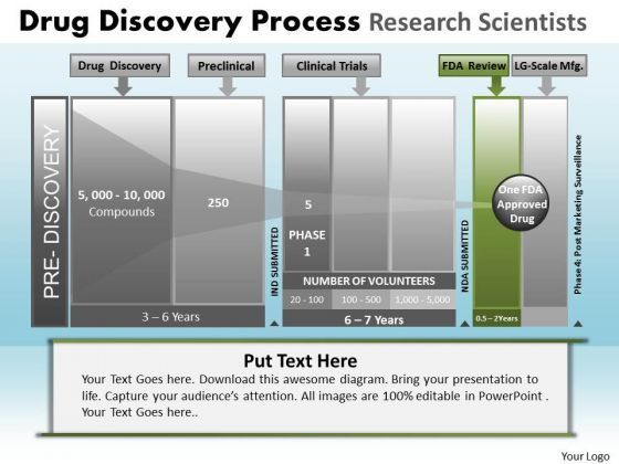 powerpoint_templates_process_drug_discovery_ppt_layout_1.jpg