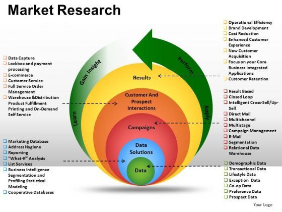 powerpoint_templates_process_market_research_ppt_layouts_1.jpg