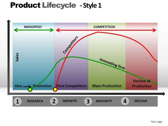 powerpoint_theme_download_product_lifecycle_ppt_designs_1.jpg