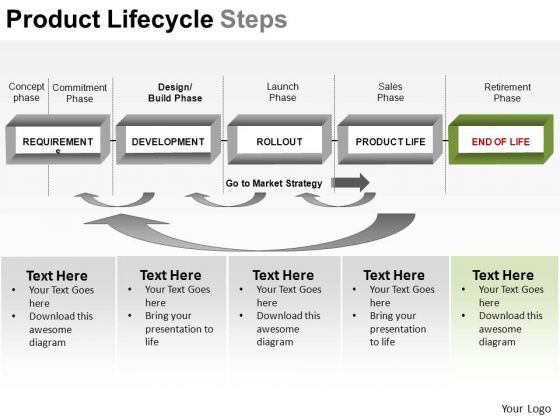 powerpoint_themes_business_growth_product_lifecycle_steps_ppt_templates_1.jpg
