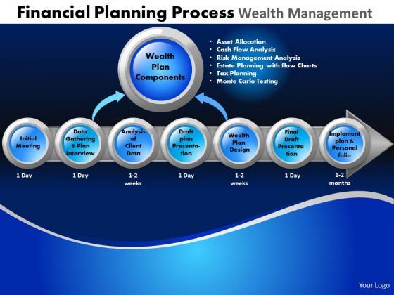 powerpoint_themes_leadership_financial_planning_ppt_design_1.jpg