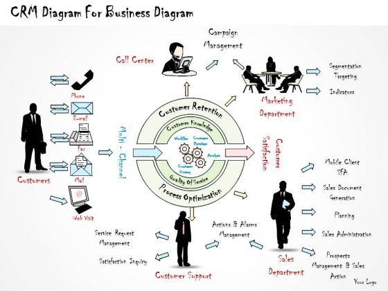 ppt_slide_1814_business_diagram_crm_for_powerpoint_template_strategic_planning_1.jpg