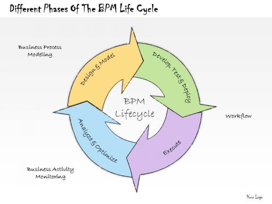 ppt_slide_different_phases_of_the_bpm_life_cycle_strategic_planning_1.jpg