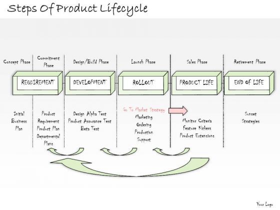 ppt_slide_steps_of_product_lifecycle_consulting_firms_1.jpg