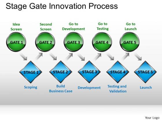 ppt_slides_stage_gate_innovation_process_powerpoint_templates_1.jpg