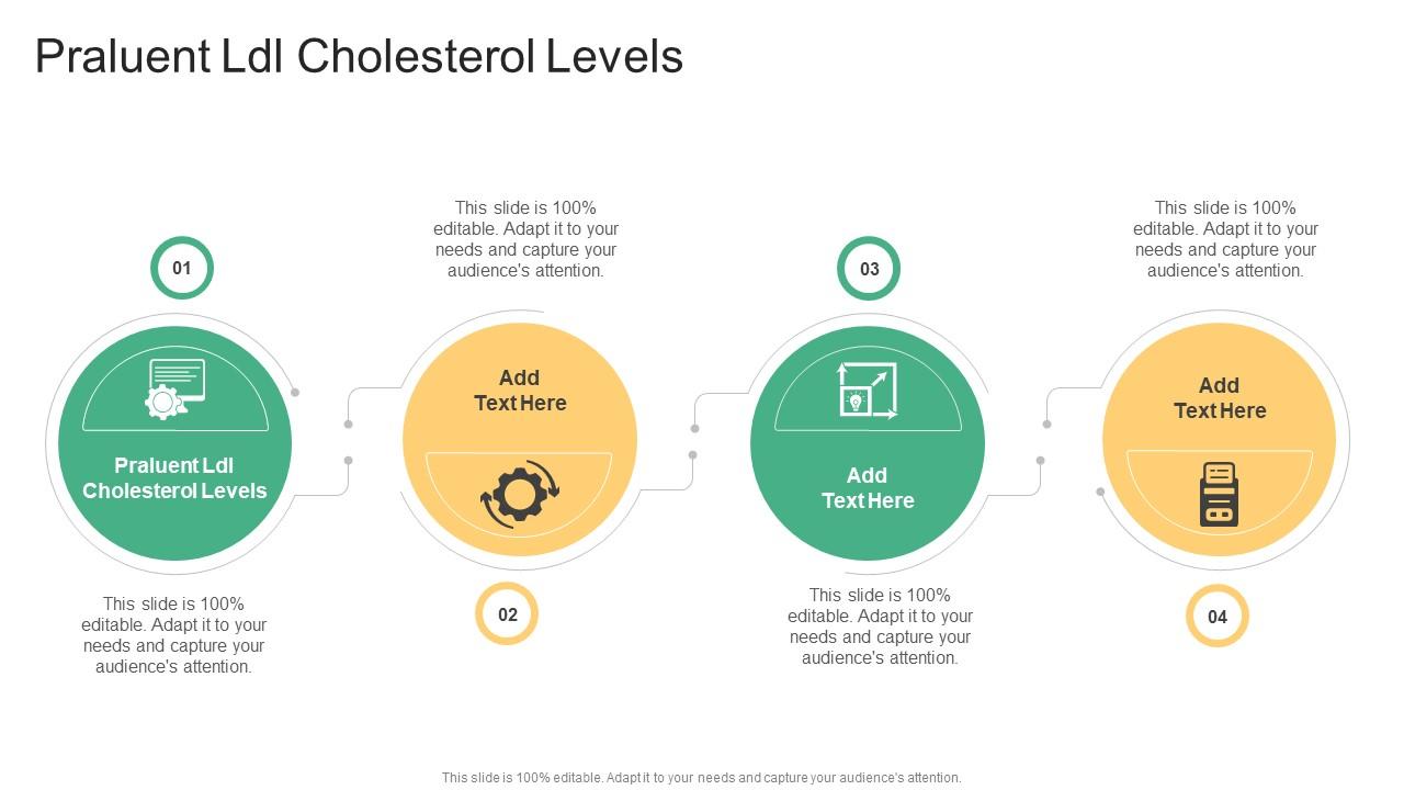 Praluent Ldl Cholesterol Levels In Powerpoint And Google Slides Cpb