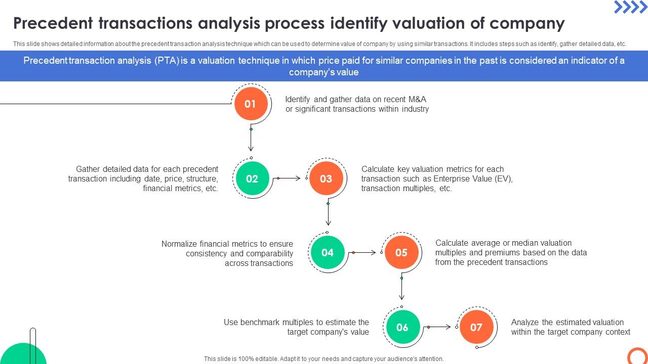 Precedent Transactions Analysis Process Identify Understanding Investment Banking Framework Fin SS V