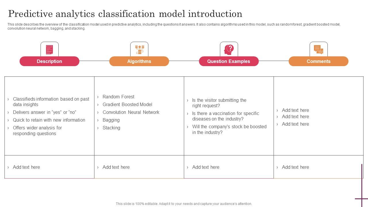 Predictive Analytics Classification Model Introduction Predictive Analytics For Improved Ideas Pdf