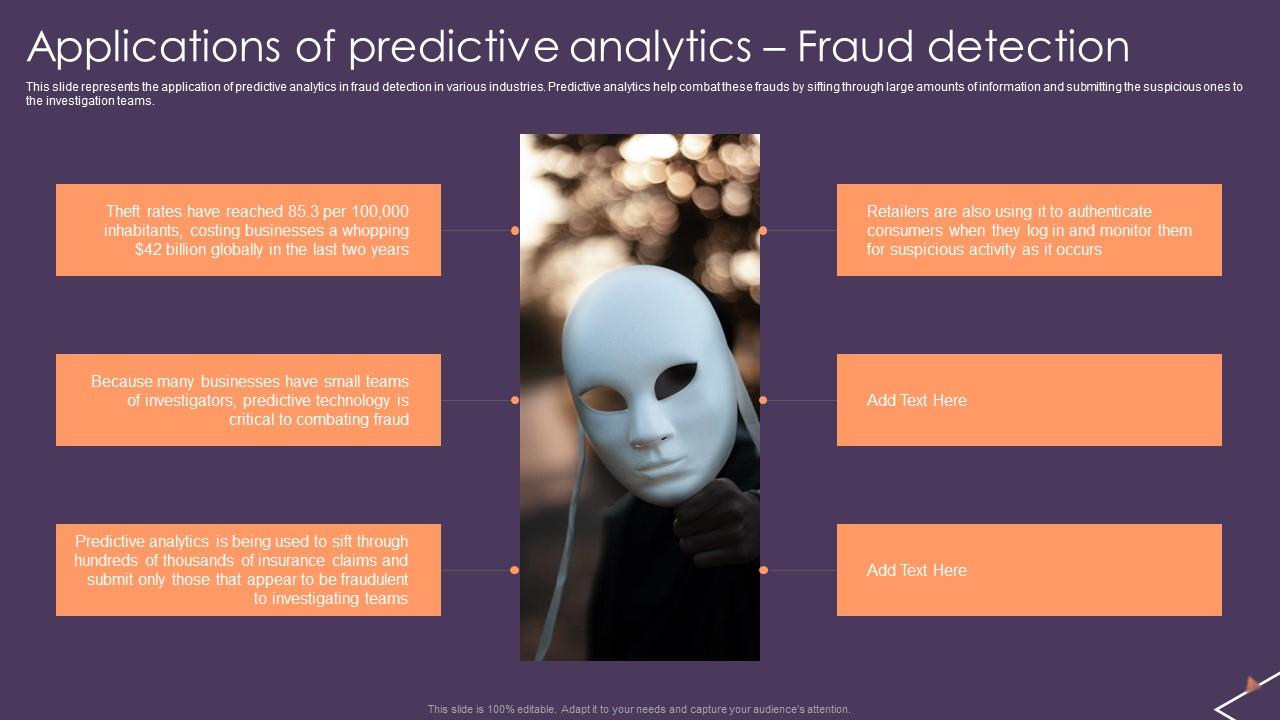 Predictive Analytics For Empowering Applications Of Predictive Analytics Fraud Detection Clipart Pdf