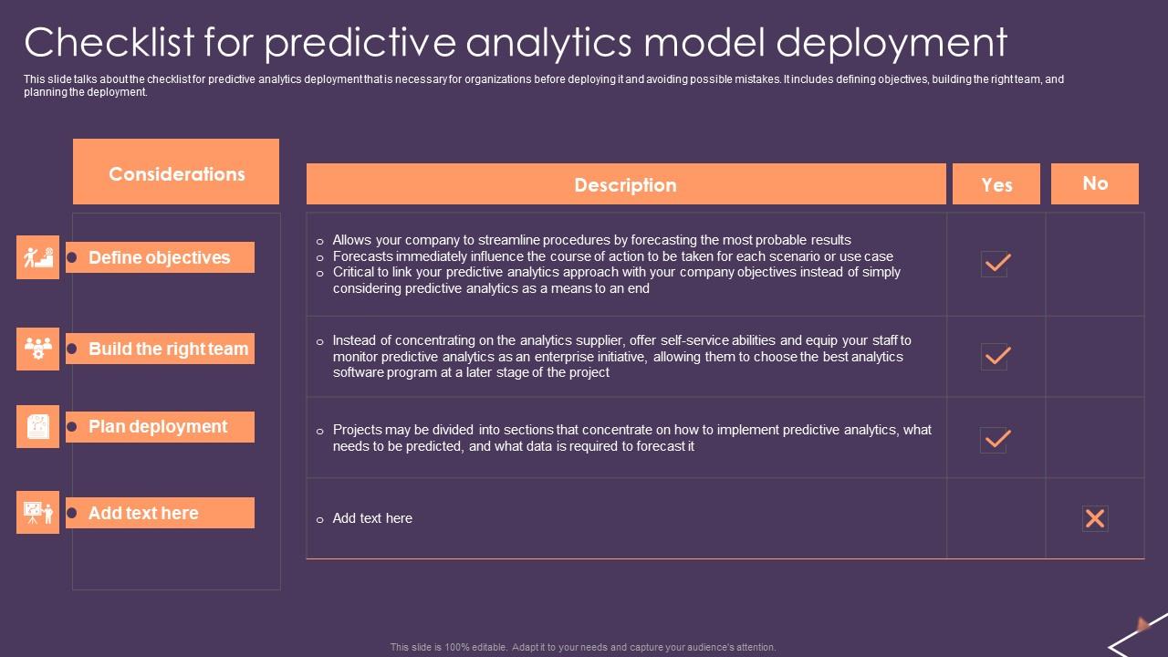 Predictive Analytics For Empowering Checklist For Predictive Analytics Model Deployment Portrait Pdf