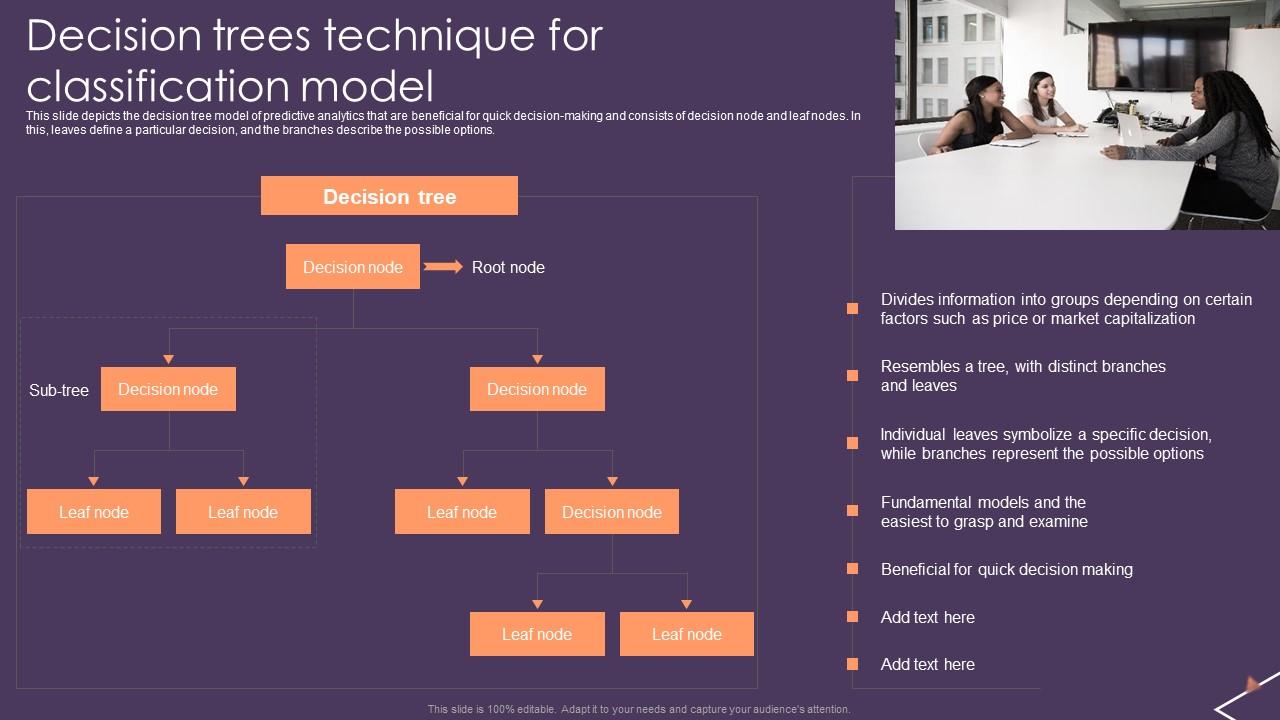 Predictive Analytics For Empowering Decision Trees Technique For Classification Model Guidelines Pdf
