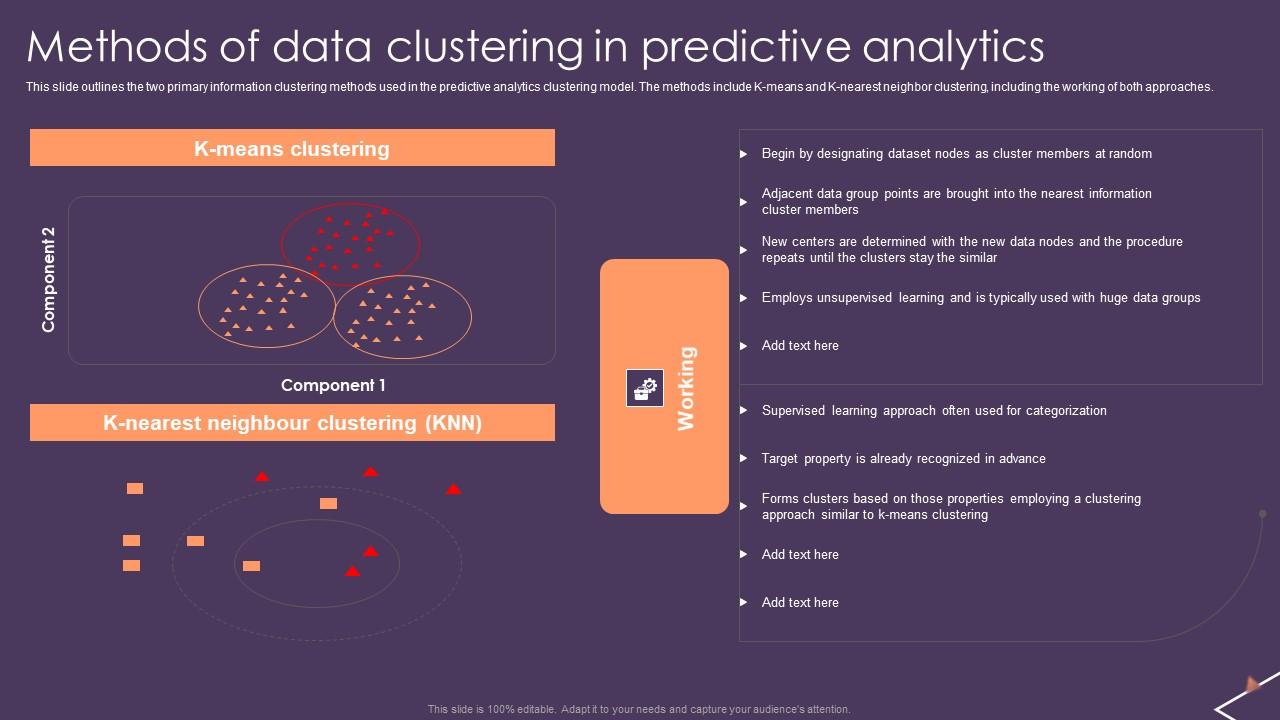 Predictive Analytics For Empowering Methods Of Data Clustering In Predictive Analytics Slides Pdf