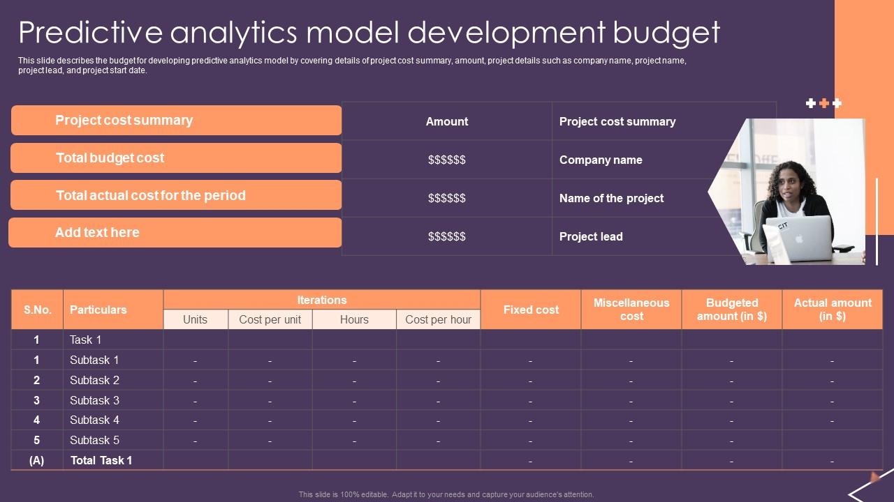 Predictive Analytics For Empowering Predictive Analytics Model Development Budget Pictures Pdf