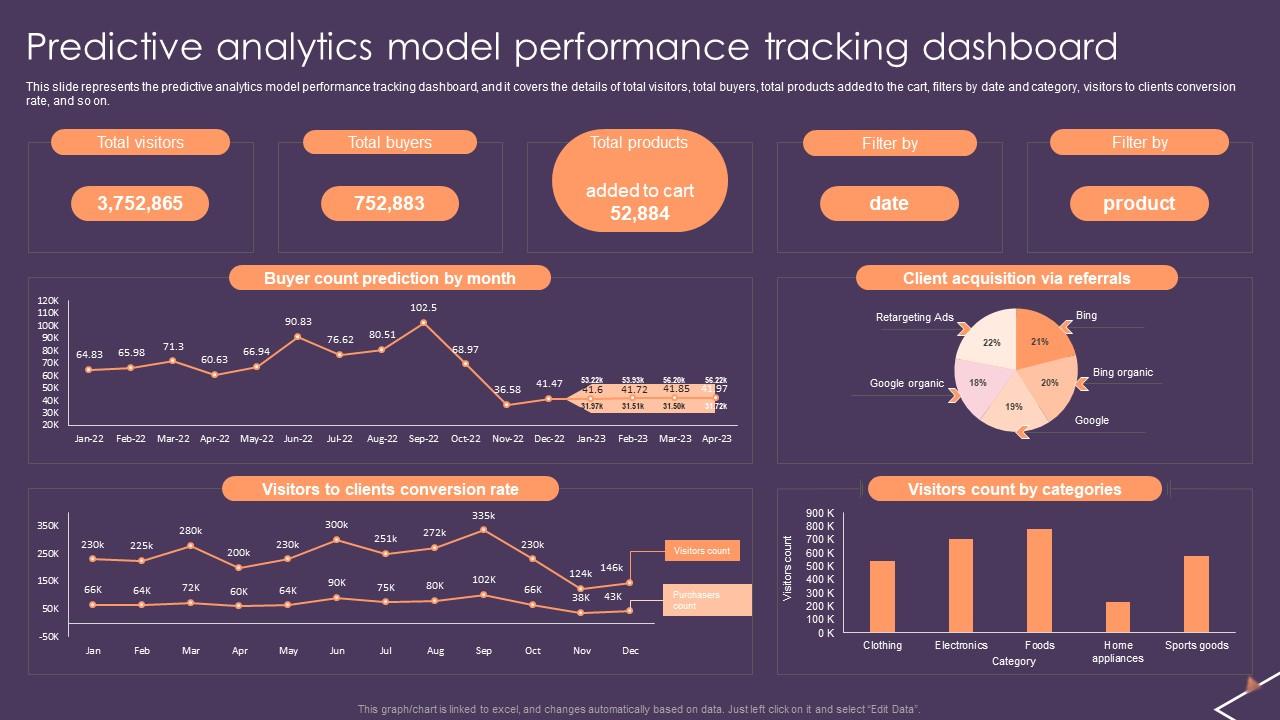 Predictive Analytics For Empowering Predictive Analytics Model Performance Tracking Brochure Pdf