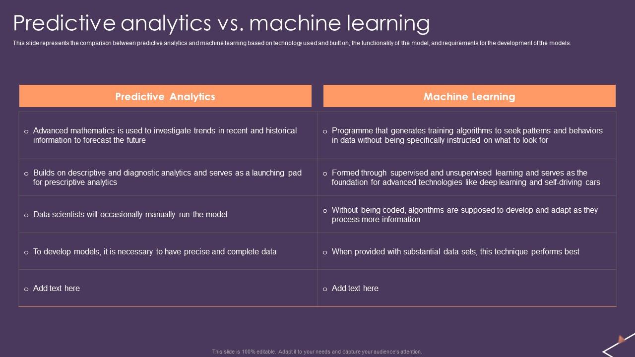 Predictive Analytics For Empowering Predictive Analytics Vs Machine Learning Icons Pdf