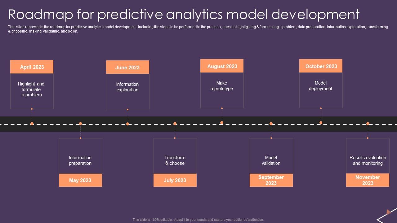 Predictive Analytics For Empowering Roadmap For Predictive Analytics Model Inspiration Pdf