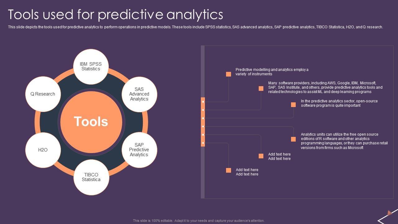 Predictive Analytics For Empowering Tools Used For Predictive Analytics Introduction Pdf