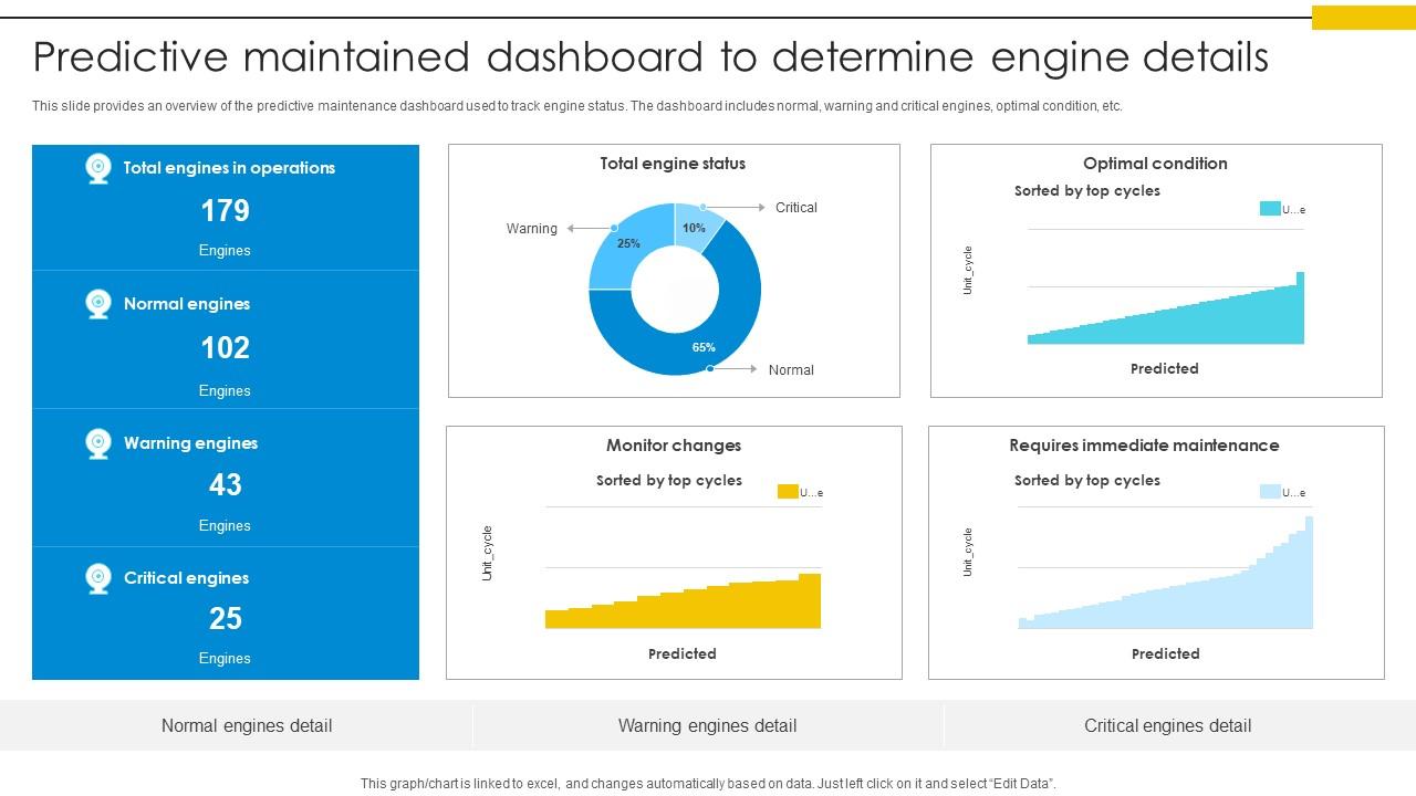 Predictive Maintained Dashboard To Determine Engine Details Optimizing Inventory Management IoT SS V