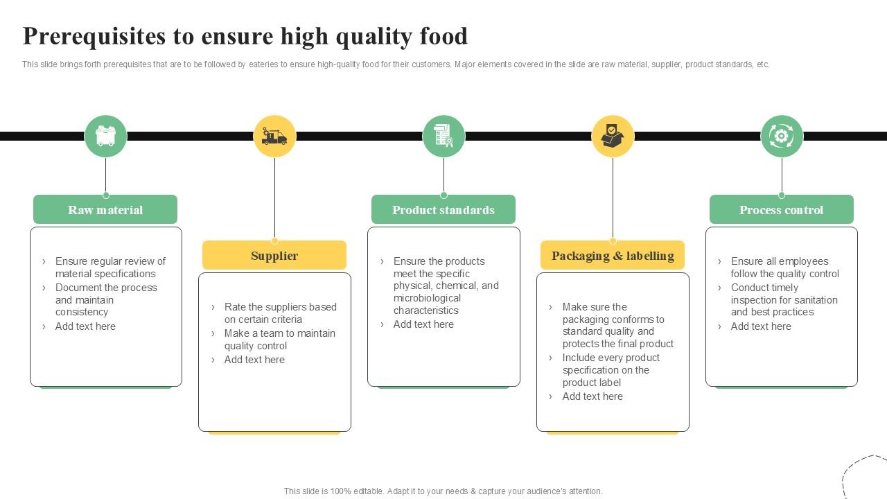 Prerequisites To Ensure High Quality Control Guide For Food PPT Sample