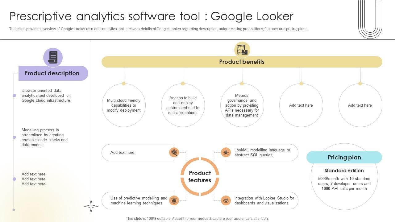 Prescriptive Analytics Software Tool Google Looker Data Analytics SS V