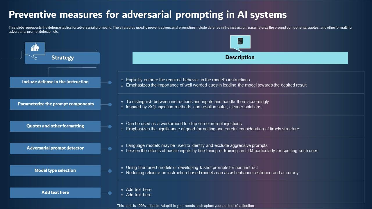 Preventive Measures For Adversarial Prompting In AI Systems Graphics PDF