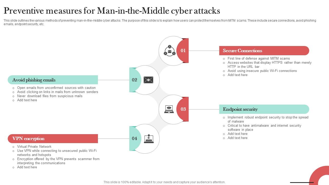 Preventive Measures For Man In The Middle Man In The Middle Phishing IT