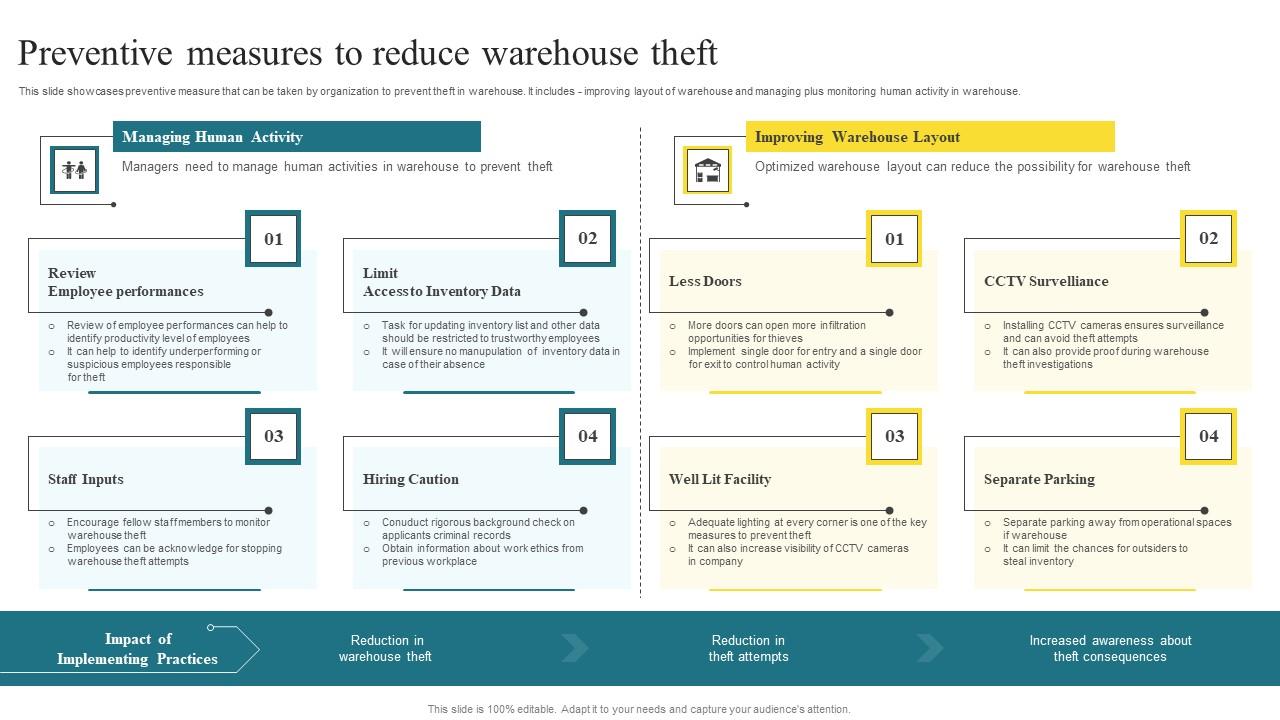 Preventive Measures To Reduce Warehouse Methods To Enhance Warehouse Space Utilization Ideas Pdf