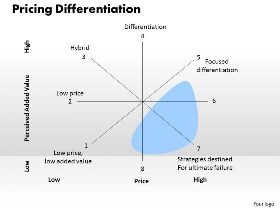 pricing_differentiation_business_powerpoint_presentation_1.jpg