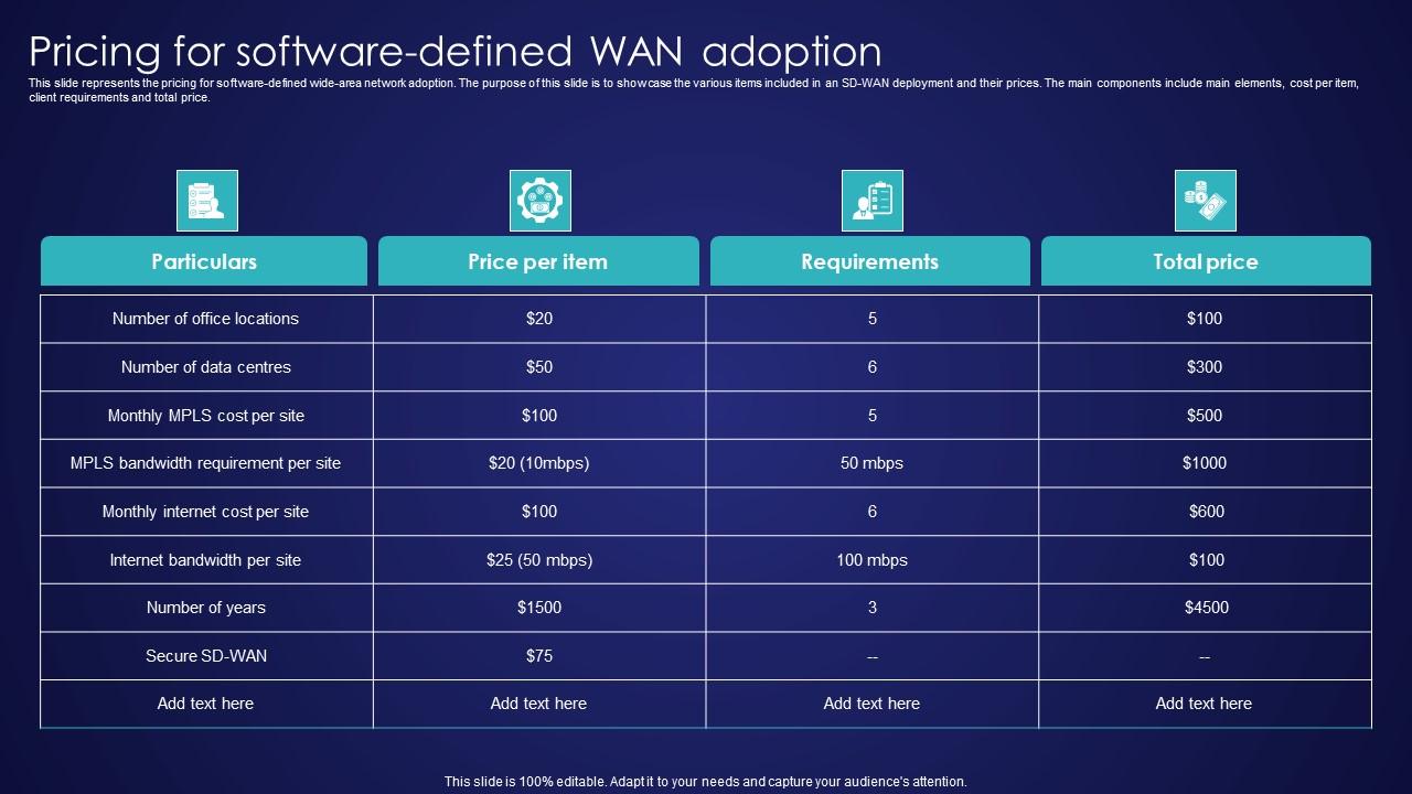 Pricing For Software Defined Wan Adoption Wide Area Network Services Information Pdf