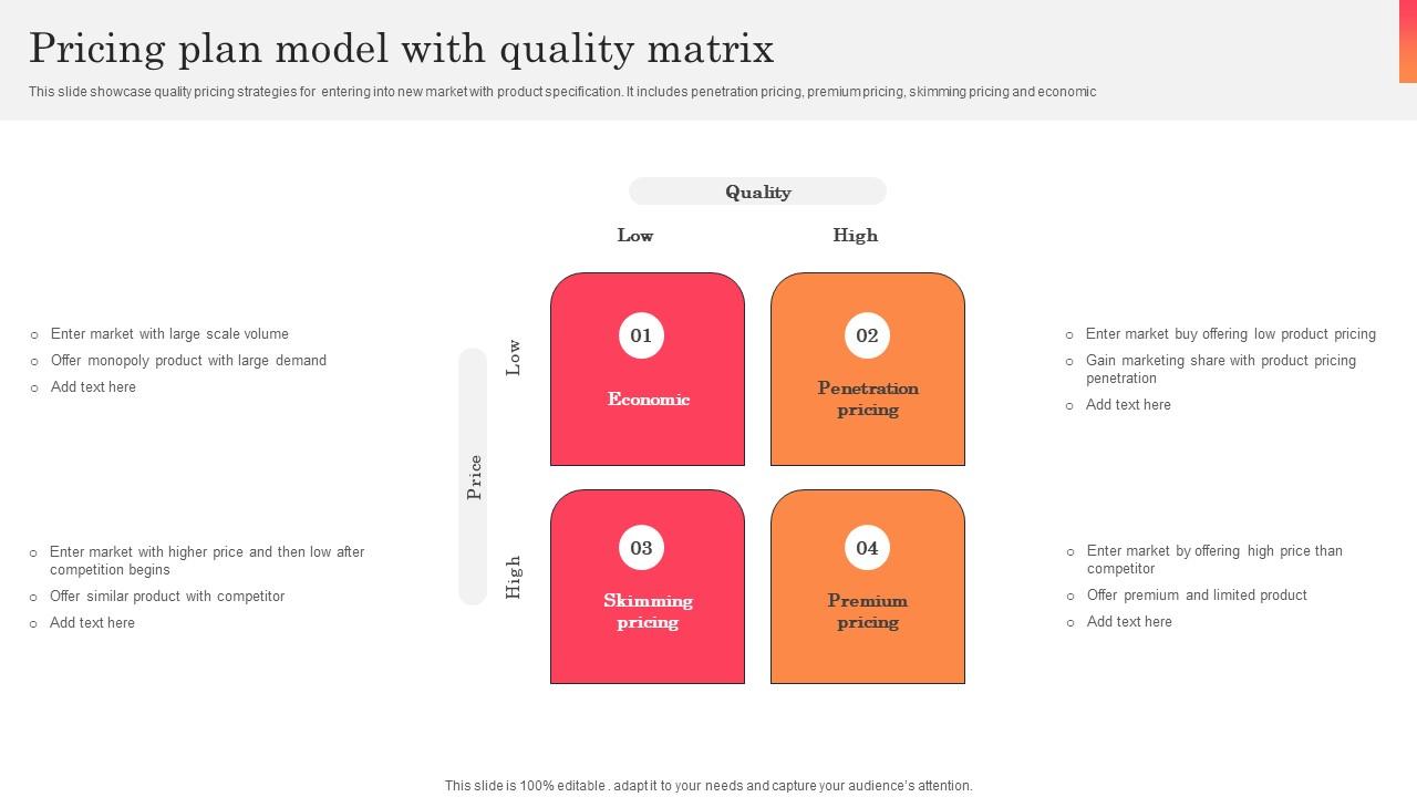 Pricing Plan Model With Quality Matrix Diagrams Pdf