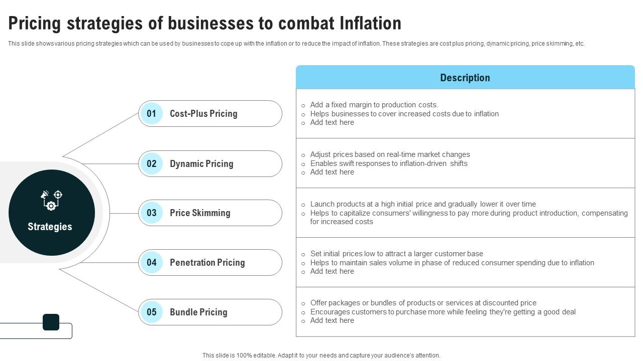 Pricing Strategies Of Businesses To Combat Inflation Strategies For Inflation A Tactical Guide Fin SS V