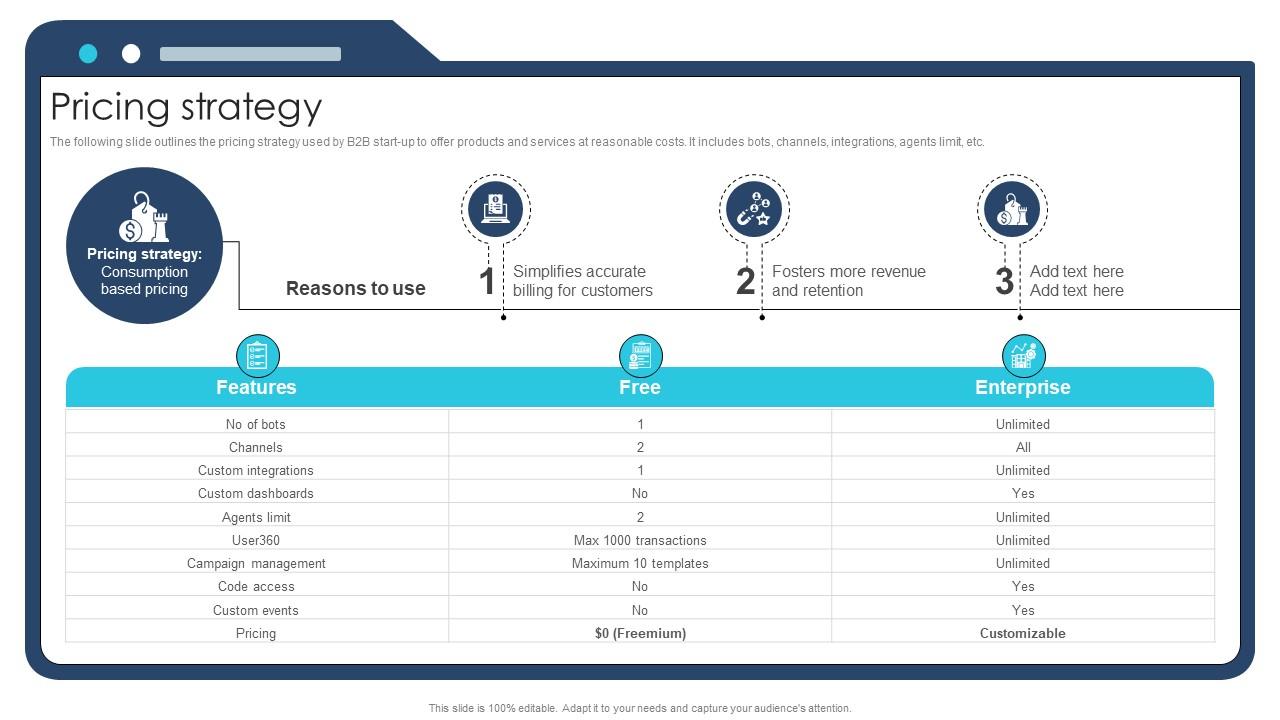 Pricing Strategy Ai Chatbot Service Market Entry Strategy
