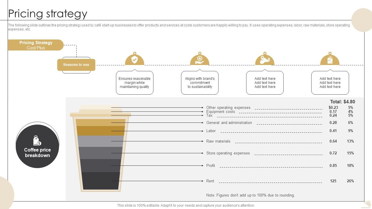 Pricing Strategy Bistro Startup GTM Strategy GTM SS V