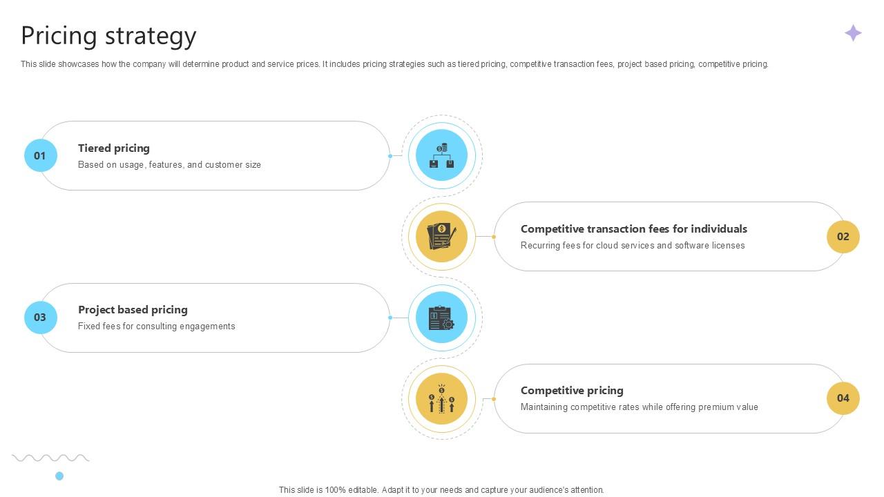 Pricing Strategy Cloud Computing Services Business Model PPT Presentation BMC SS V
