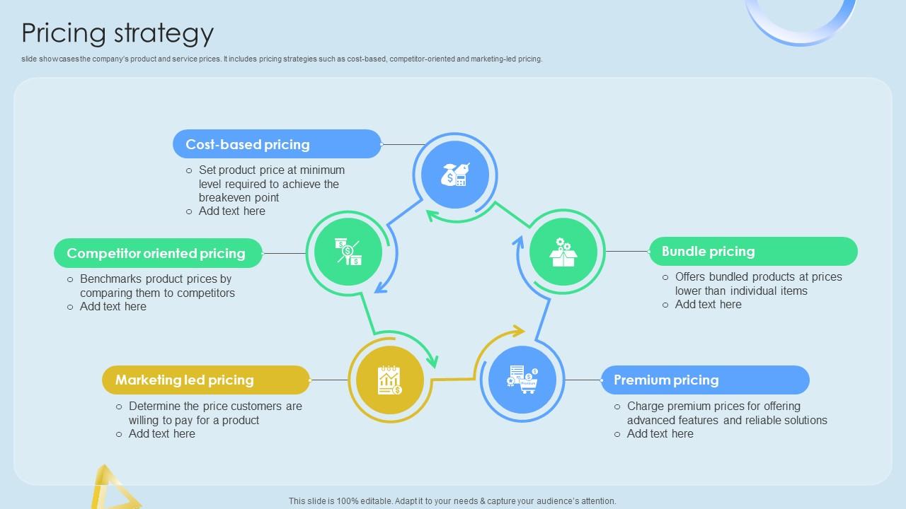 Pricing Strategy Cloud Networking Service Provider Business Model BMC SS V