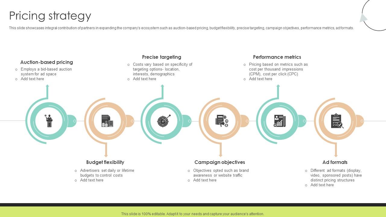 Pricing Strategy Community Networking Platform Business Model