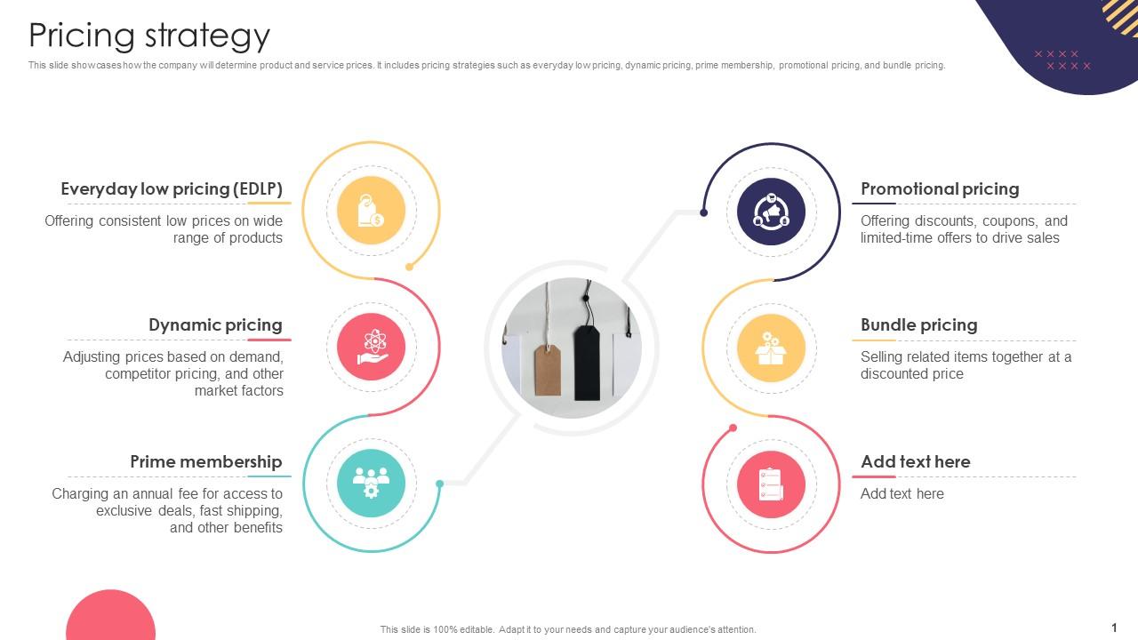 Pricing Strategy E Commerce Company Business Model BMC SS V