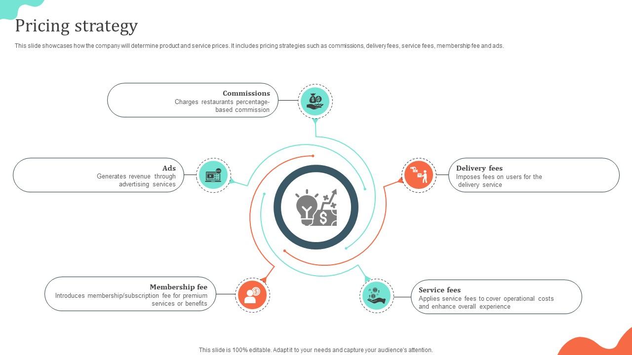 Pricing Strategy Local Cuisine Delivery Business Model BMC SS V