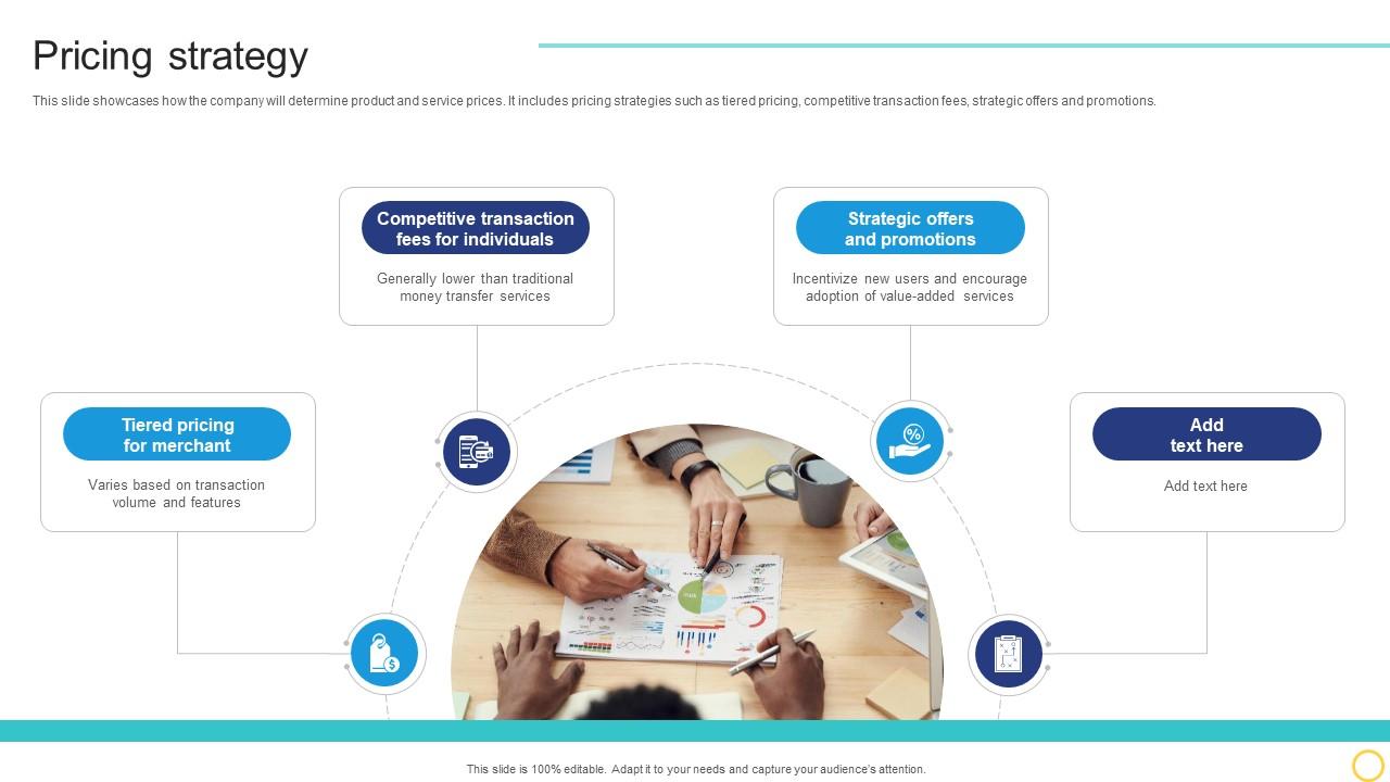 Pricing Strategy Online Transaction Facilitator Business Model BMC SS V
