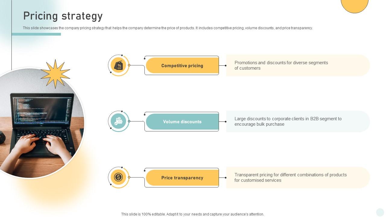 Pricing Strategy Pc Manufacturing Company Business Model BMC SS V