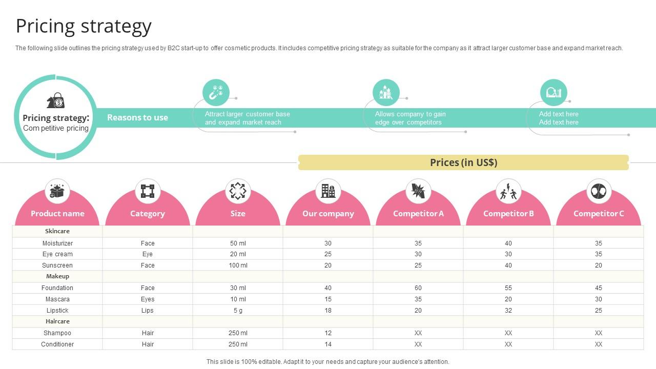 Pricing Strategy Skincare Startup GTM Strategy GTM SS V