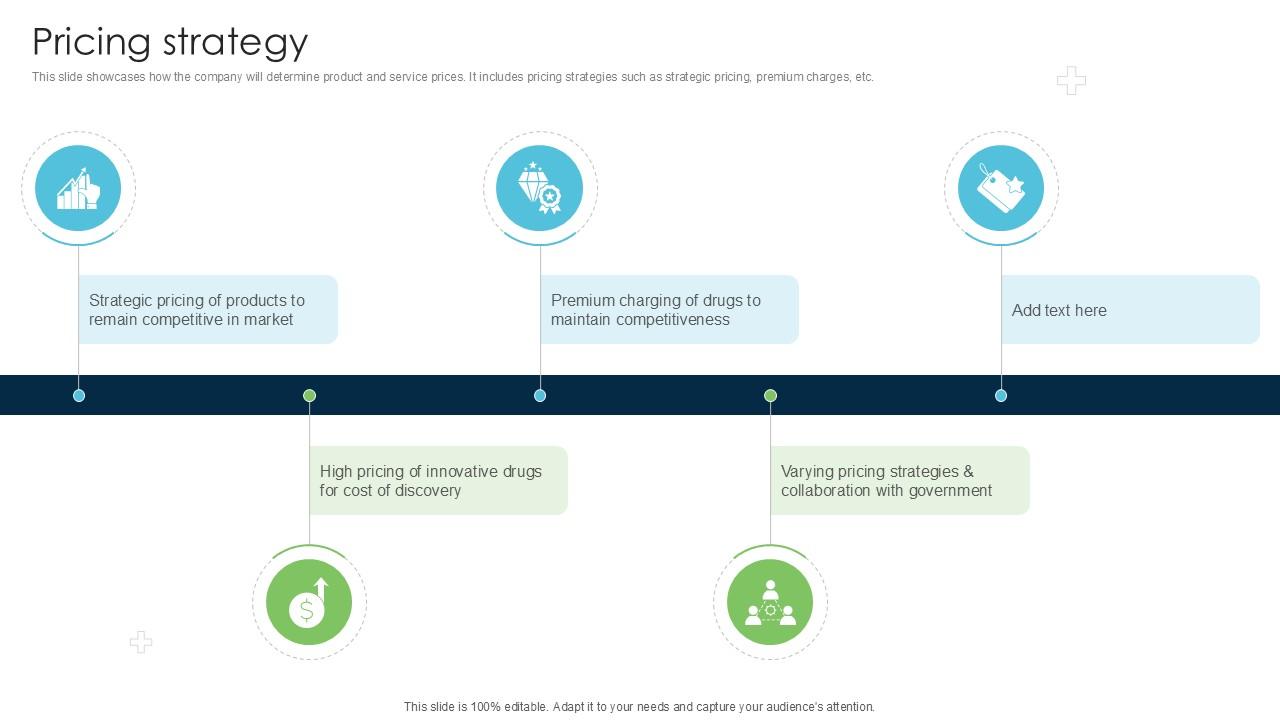 Pricing Strategy Strategies Driving Business Triumph Through Pfizer PPT Slide BMC SS V