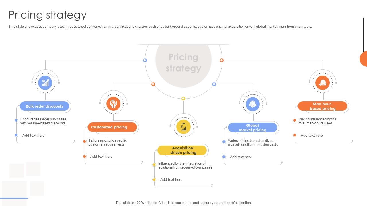 Pricing Strategy Tech Solutions Provider Company Business Model BMC SS V