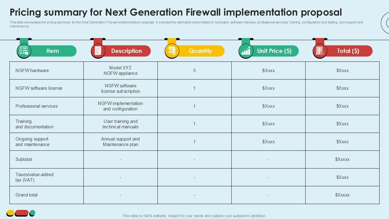 Pricing Summary For Next Generation Intelligent Intrusion Prevention System Ppt Sample