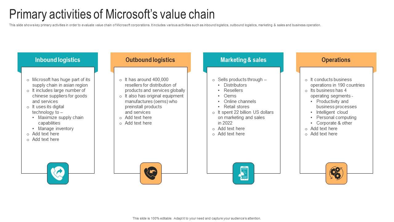Primary Activities Of Microsofts Value Chain Strategic Advancements By Microsofts Elements Pdf