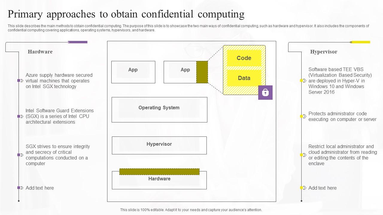 Primary Approaches To Obtain Confidential Computing Technologies Guidelines Pdf