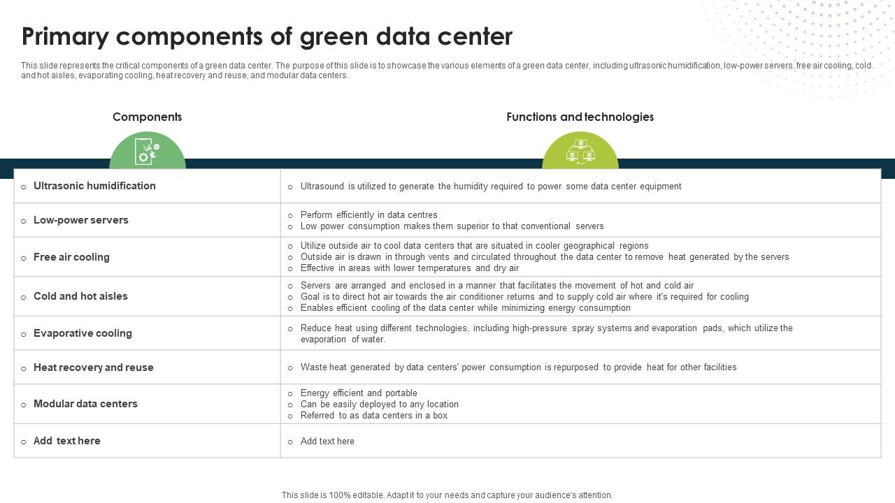 Primary Components Of Green Data Center Eco Friendly Computing IT