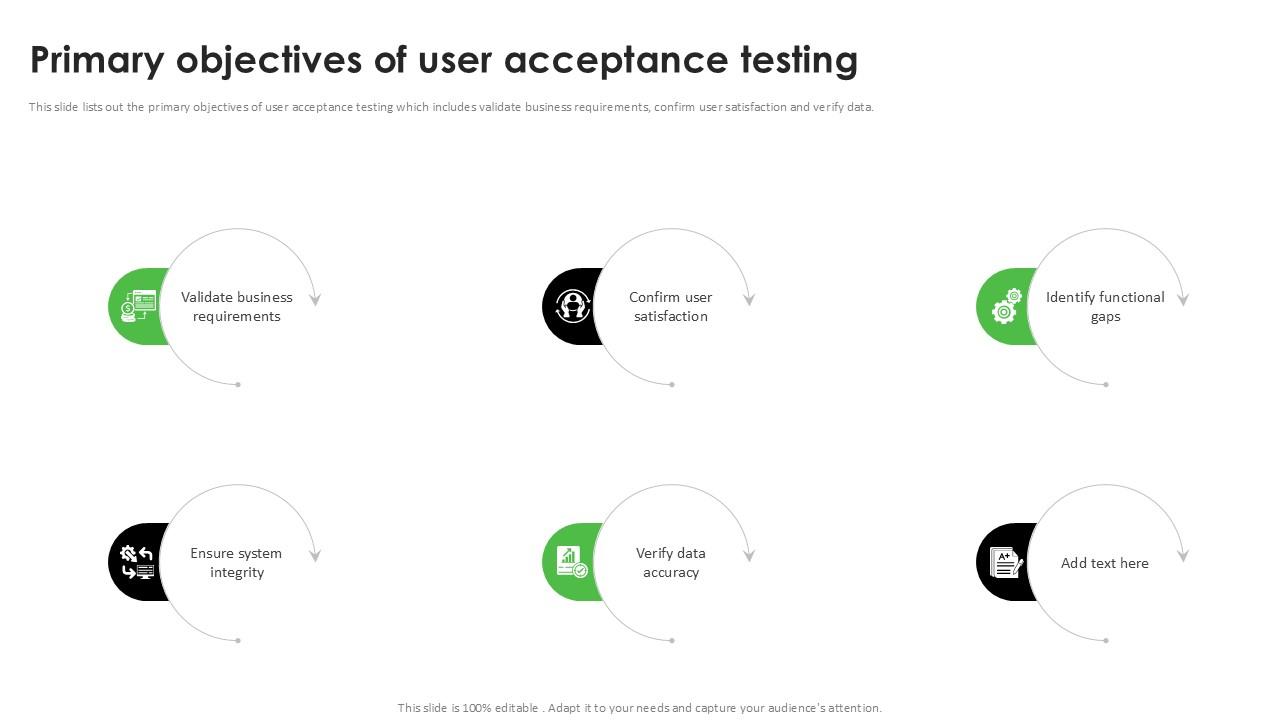 Primary Objectives Of User Acceptance Testing PPT Example