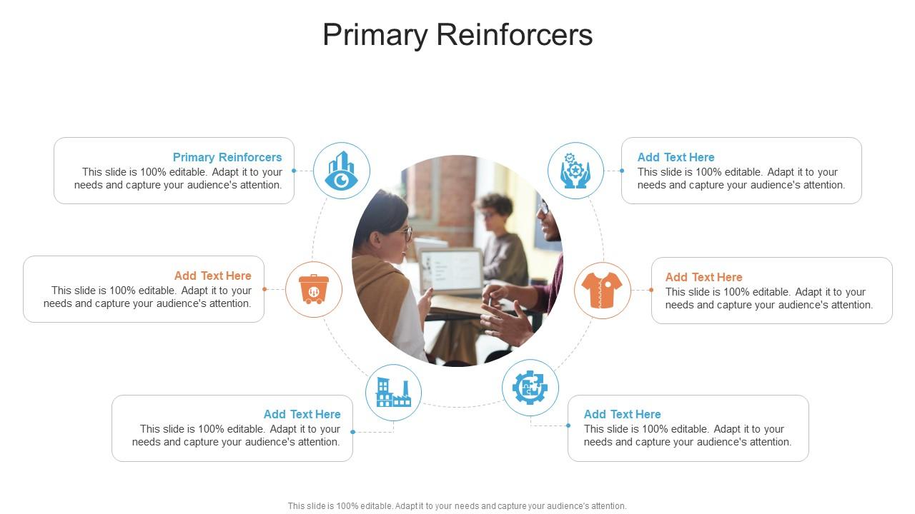 Primary Reinforcers In Powerpoint And Google Slides Cpb